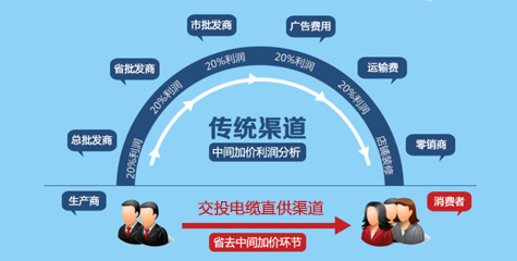 廠(chǎng)家直銷(xiāo)，性?xún)r(jià)比高